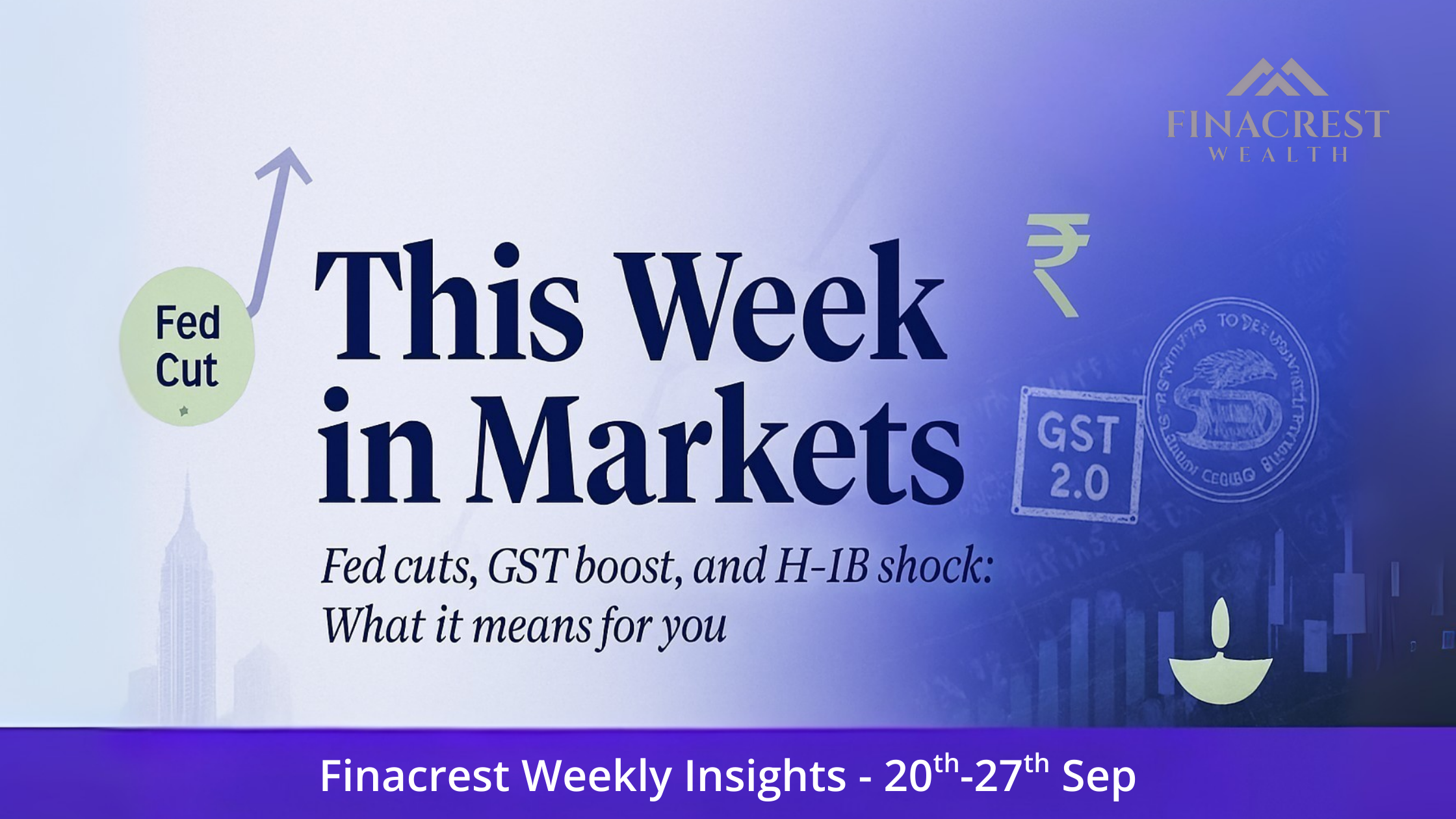 Finacrest Weekly Insights banner showing ‘This Week in Markets – Fed cuts, GST boost, and H-1B shock: What it means for you’ with Finacrest Wealth logo and icons of GST, Fed cut, Indian rupee, and festive motif.